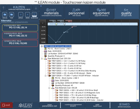 iLEAN screen - touchscreen Kaizen module