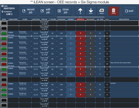 iLEAN screen - OEE records + 6 Sigma module